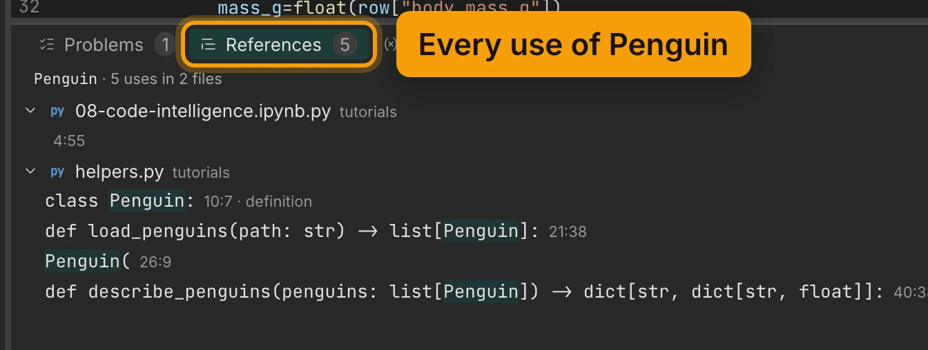 The References tab under the editor, ringed and labelled Every use of Penguin. It reads Penguin, 5 uses in 2 files: one in the notebook, and four in helpers.py, the first marked definition.