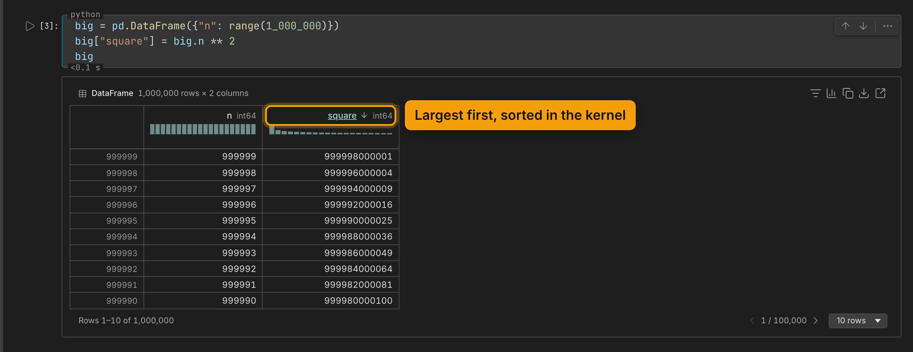 The big DataFrame as a grid: 1,000,000 rows × 2 columns, sorted by square, with 999998000001 in the first row and the foot reading Rows 1–10 of 1,000,000. The square header is ringed, labelled Largest first, sorted in the kernel.