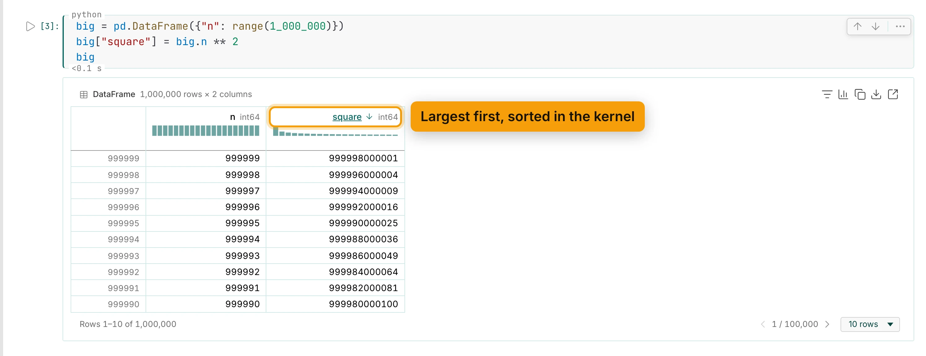 The big DataFrame as a grid: 1,000,000 rows × 2 columns, sorted by square, with 999998000001 in the first row and the foot reading Rows 1–10 of 1,000,000. The square header is ringed, labelled Largest first, sorted in the kernel.