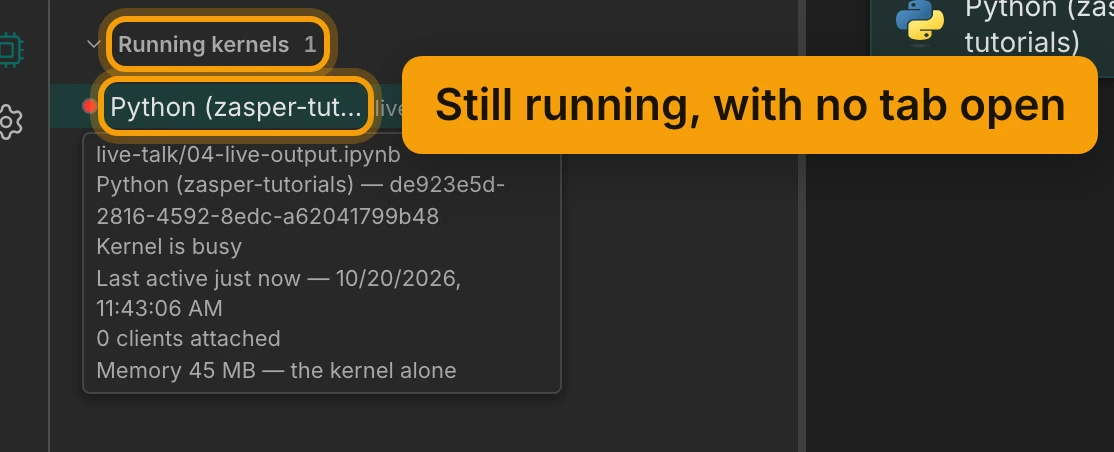 The Jupyter info panel. The Running kernels heading shows 1, and the row Python (zasper-tutorials) is ringed and labelled Still running, with no tab open. Its tooltip lists live-talk/04-live-output.ipynb, Kernel is busy, 0 clients attached, and and the kernel's memory.