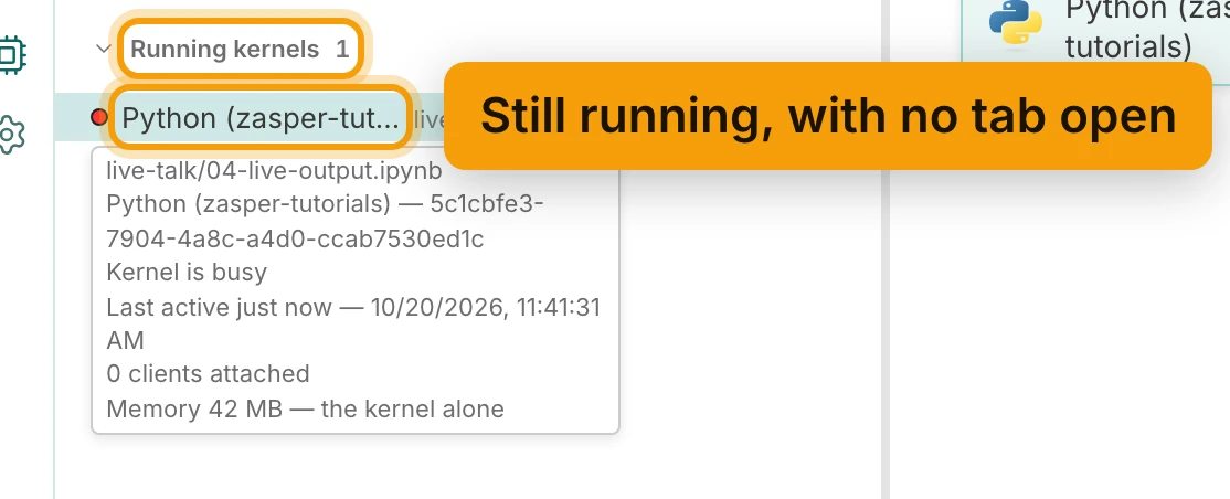 The Jupyter info panel. The Running kernels heading shows 1, and the row Python (zasper-tutorials) is ringed and labelled Still running, with no tab open. Its tooltip lists live-talk/04-live-output.ipynb, Kernel is busy, 0 clients attached, and and the kernel's memory.