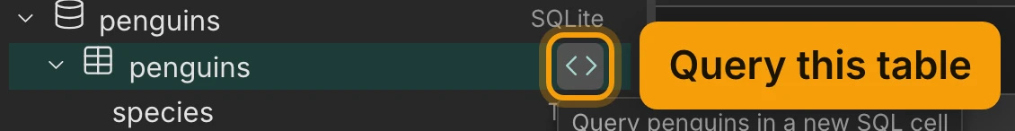 The penguins table's row in the Data panel, under the penguins connection. The button at the end of the row is ringed and labelled Query this table, and its tooltip reads Query penguins in a new SQL cell.