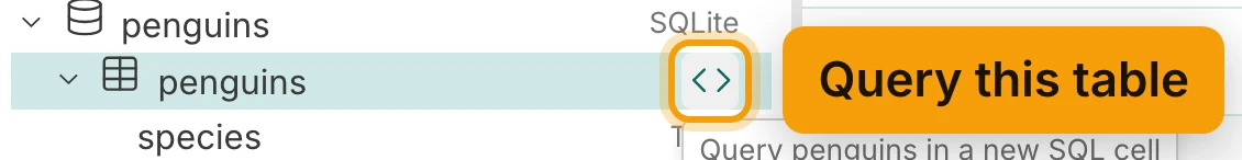 The penguins table's row in the Data panel, under the penguins connection. The button at the end of the row is ringed and labelled Query this table, and its tooltip reads Query penguins in a new SQL cell.