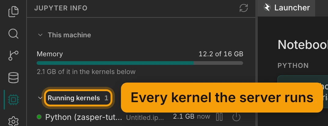 The Jupyter info panel. Under This machine, the Memory meter shows the machine's memory in use, out of 16 GB, with about 2 GB of it in the kernels below. The Running kernels heading, with a count of 1, is ringed and labelled Every kernel the server runs. Its row shows Python (zasper-tutorials), Untitled.ipynb, about 2 GB and now, with its two buttons.