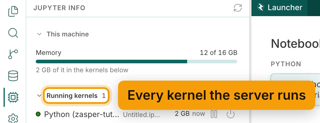 The Jupyter info panel. Under This machine, the Memory meter shows the machine's memory in use, out of 16 GB, with about 2 GB of it in the kernels below. The Running kernels heading, with a count of 1, is ringed and labelled Every kernel the server runs. Its row shows Python (zasper-tutorials), Untitled.ipynb, about 2 GB and now, with its two buttons.