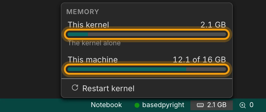 The menu above the status bar's memory figure. Under Memory, the This kernel meter reads about 2 GB, and the This machine meter shows how much of the machine's 16 GB is in use. Both meters are ringed. Restart kernel is at the foot of the menu.