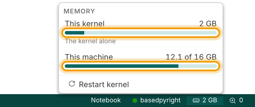 The menu above the status bar's memory figure. Under Memory, the This kernel meter reads about 2 GB, and the This machine meter shows how much of the machine's 16 GB is in use. Both meters are ringed. Restart kernel is at the foot of the menu.