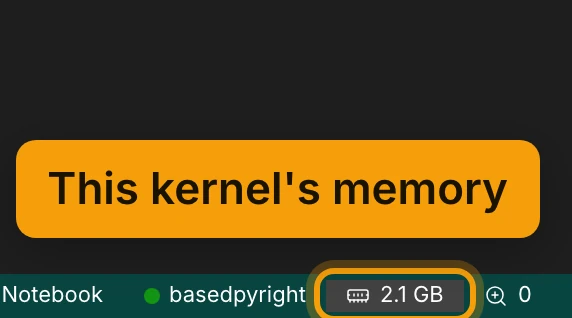 The right-hand end of the status bar. The memory figure, a memory icon and about 2 GB, is ringed and labelled This kernel's memory.