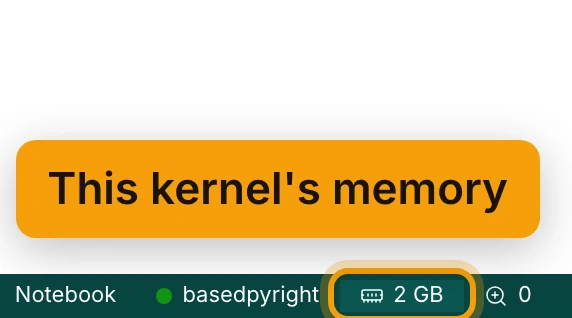 The right-hand end of the status bar. The memory figure, a memory icon and about 2 GB, is ringed and labelled This kernel's memory.