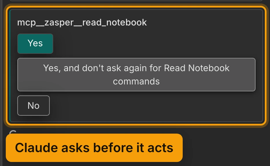 Claude's question in the agent panel, for the tool mcp__zasper__read_notebook, ringed and labelled Claude asks before it acts. Its buttons: Yes; Yes, and don't ask again for Read Notebook commands; No.
