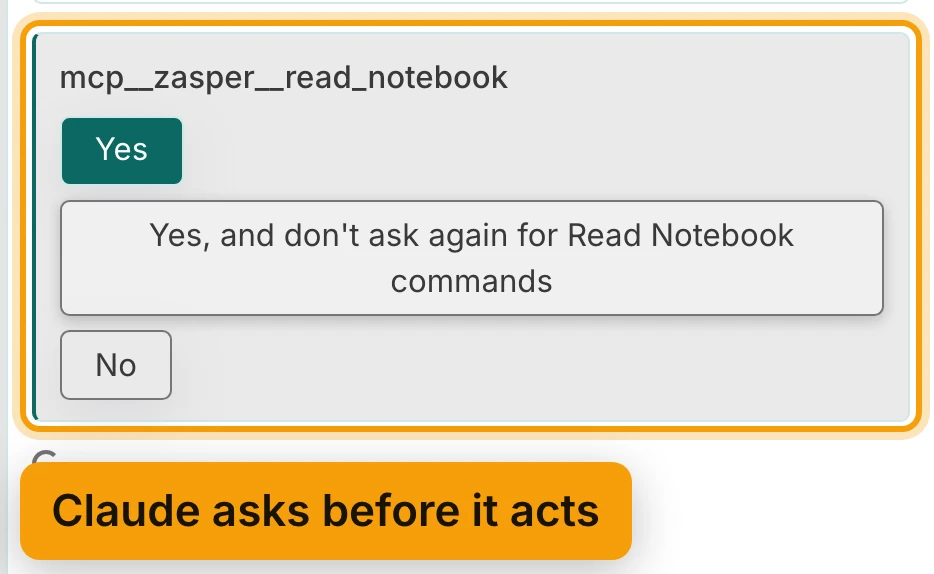 Claude's question in the agent panel, for the tool mcp__zasper__read_notebook, ringed and labelled Claude asks before it acts. Its buttons: Yes; Yes, and don't ask again for Read Notebook commands; No.