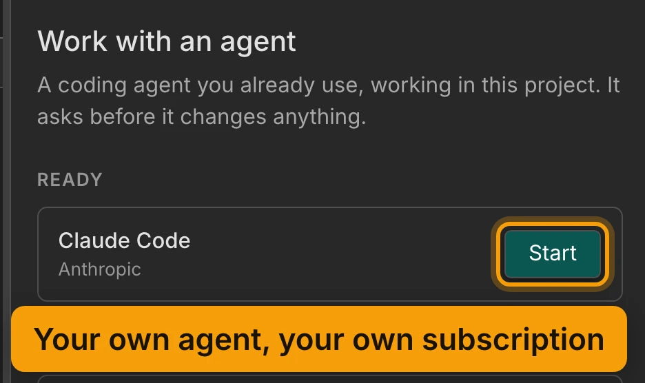 The agent panel, headed Work with an agent. Under Ready, Claude Code by Anthropic has a Start button, ringed and labelled Your own agent, your own subscription.