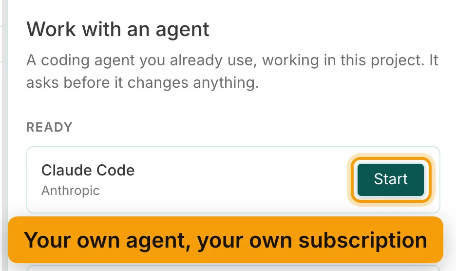 The agent panel, headed Work with an agent. Under Ready, Claude Code by Anthropic has a Start button, ringed and labelled Your own agent, your own subscription.
